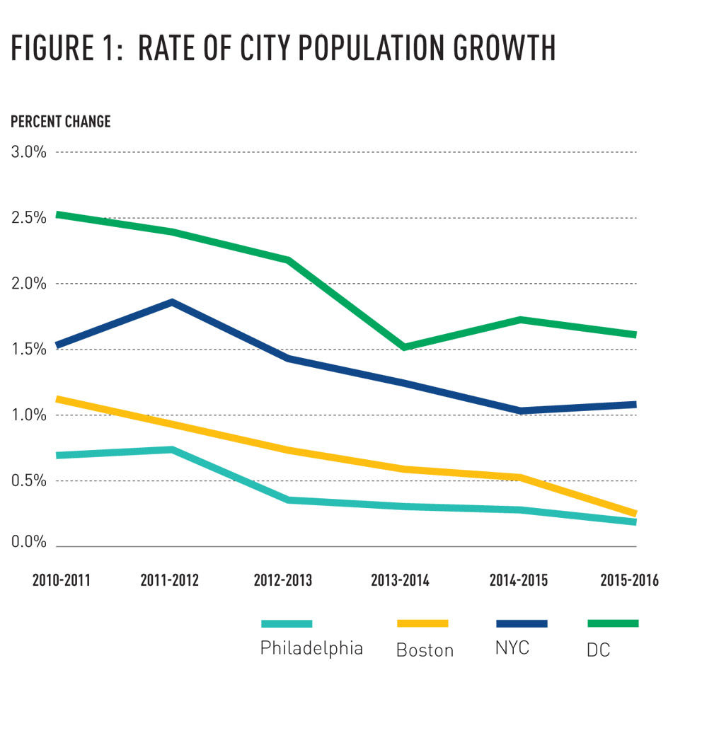 ccdigest fall 2017fig1