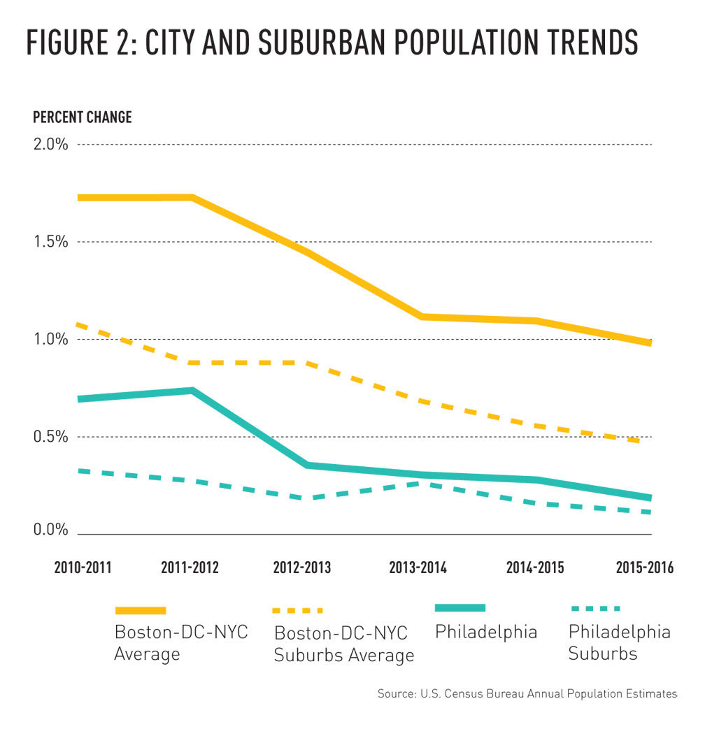 ccdigest fall 2017fig2