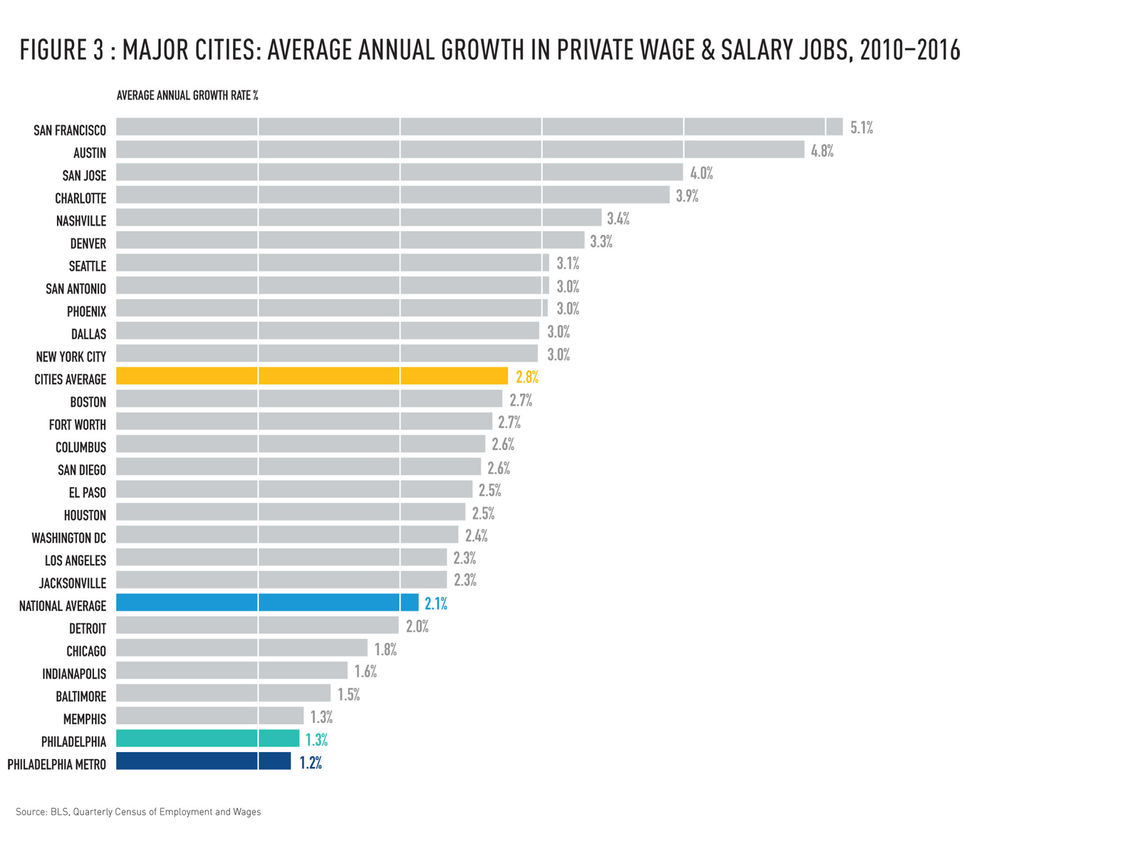 ccdigest fall 2017fig3