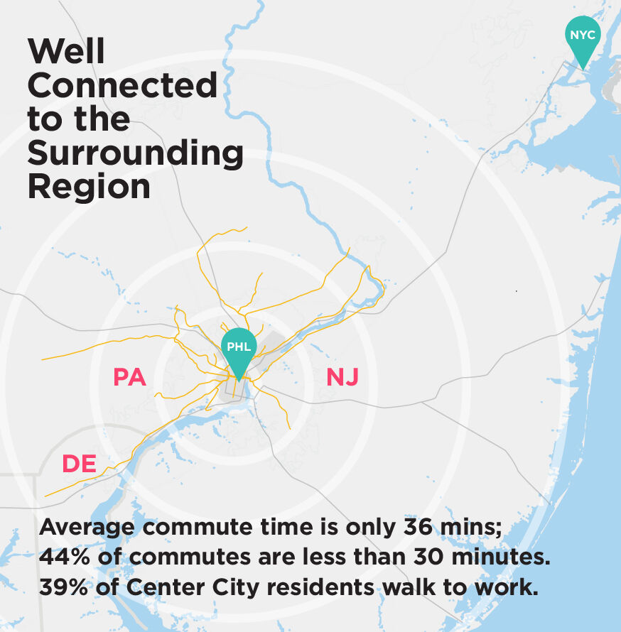commute map