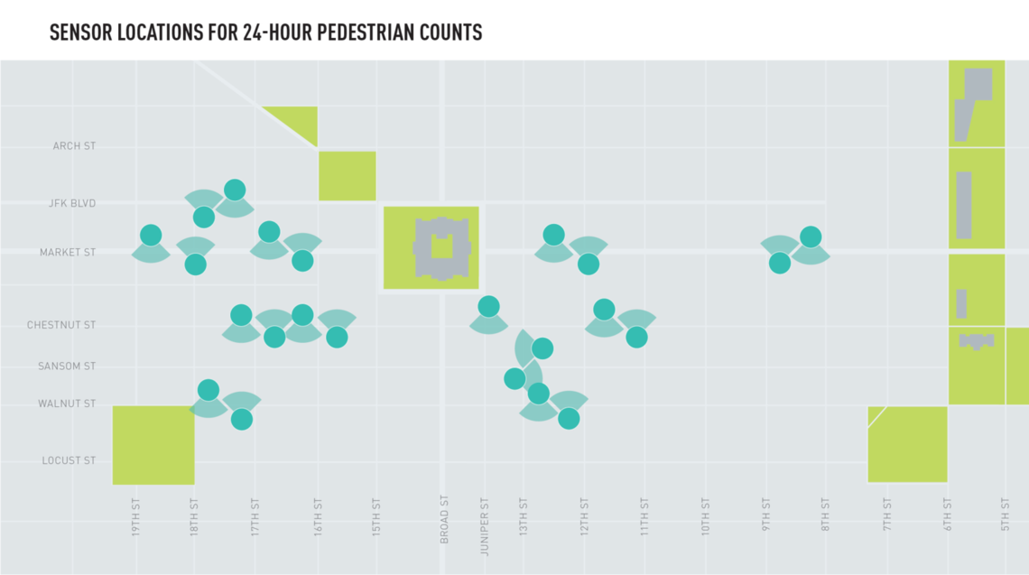 ped count sensors map